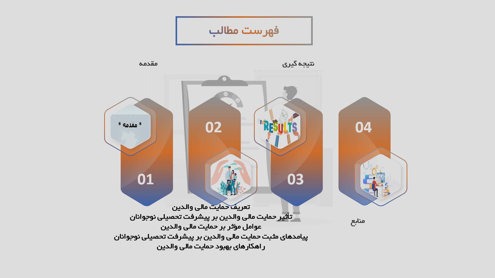 پاورپوینت تأثیر حمایت مالی والدین بر پیشرفت تحصیلی نوجوانان